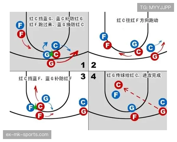 篮球持球掩护规则详解：如何合法为持球人创造空间