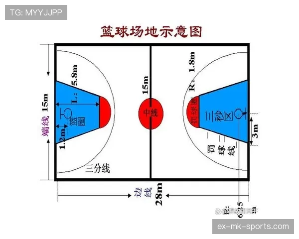 篮球新手必看：深入解析三秒区规则，搞懂进攻和防守的限制